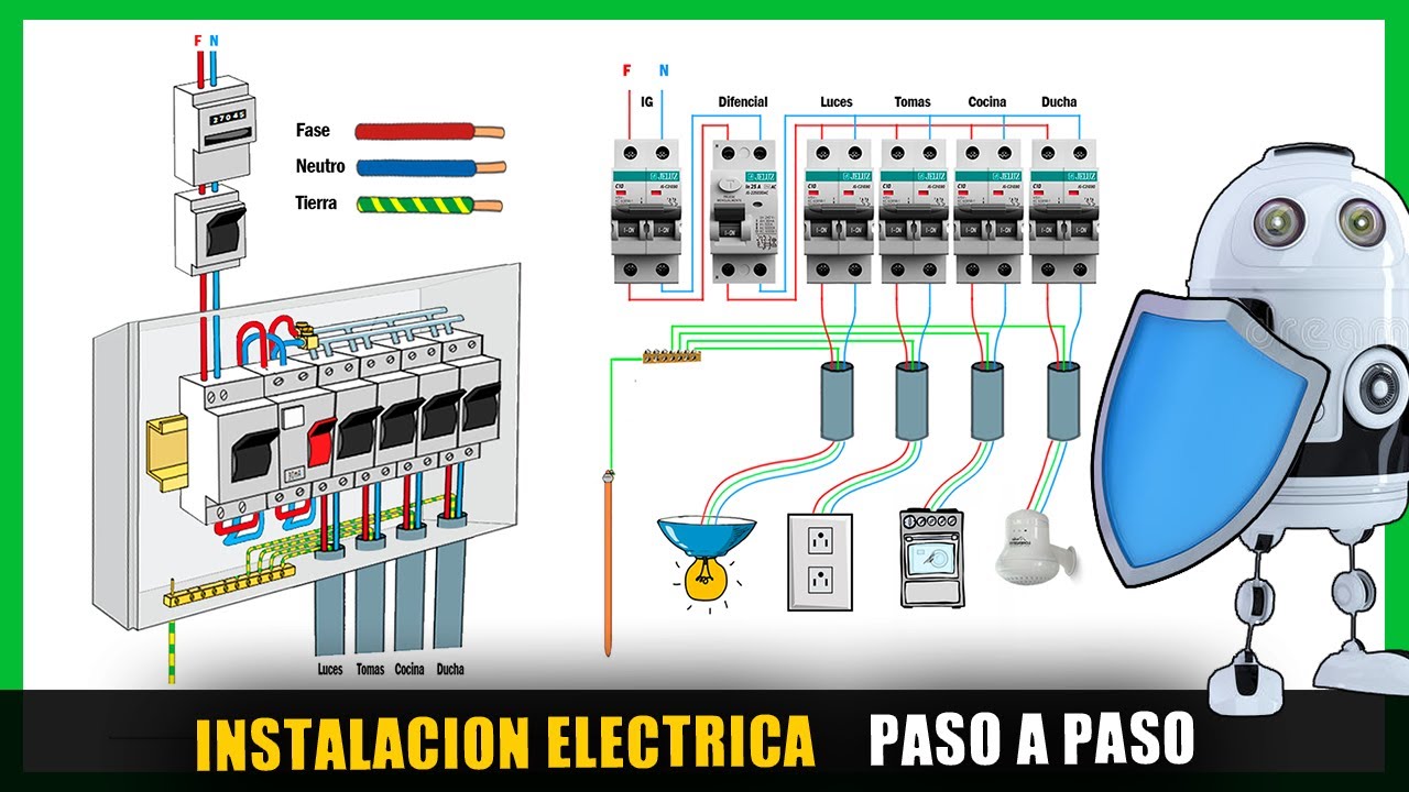 Instalaci N El Ctrica En Casa Descubre Los Pasos Clave Para Hacerla Correctamente