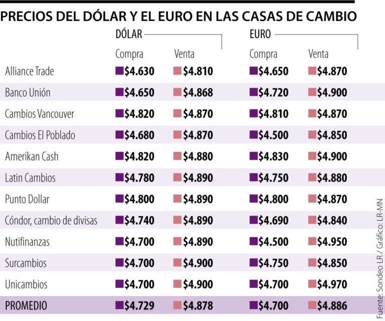 descubre-cu-nto-vale-1-quetzal-en-pesos-mexicanos-y-aprovecha-esta
