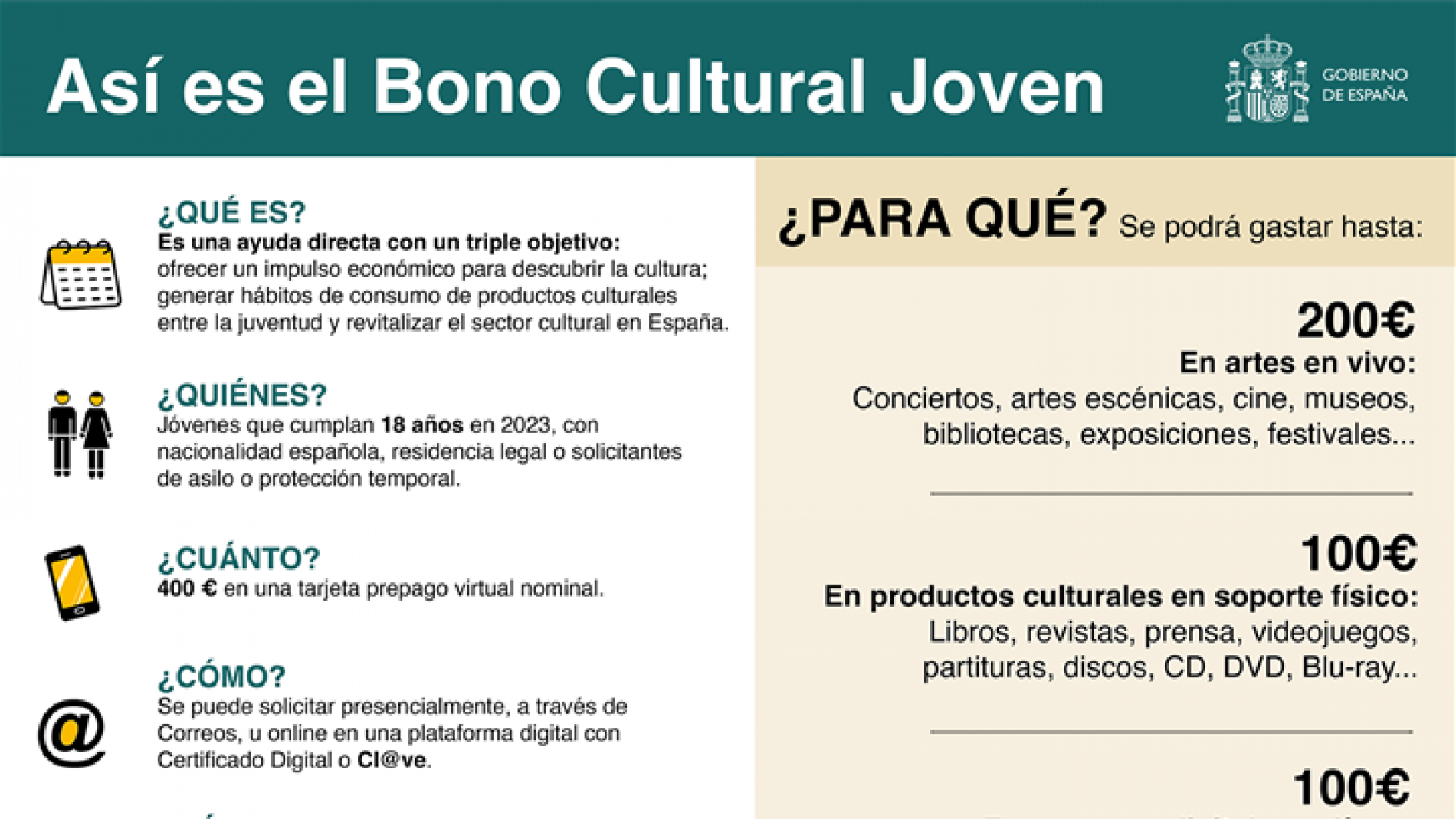 400 euros extra para disfrutar Descubre cómo solicitar el bono cultural