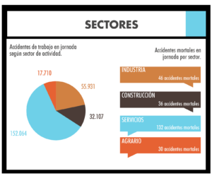 Descubre Cu Nto Se Cobra Por Accidente Laboral En Y Asegura Tus